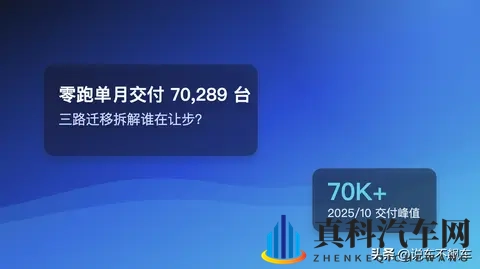 零跑破7万不是巧合:份额从谁而来?三路迁移看懂增长-2