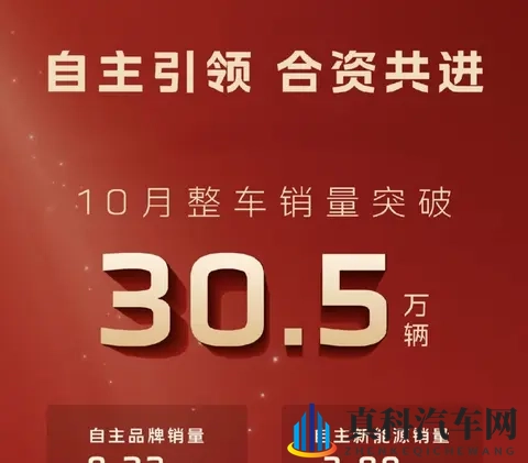 10月车市爆了!比亚迪狂卖44万,新势力杀疯了谁在偷偷逆袭?-2