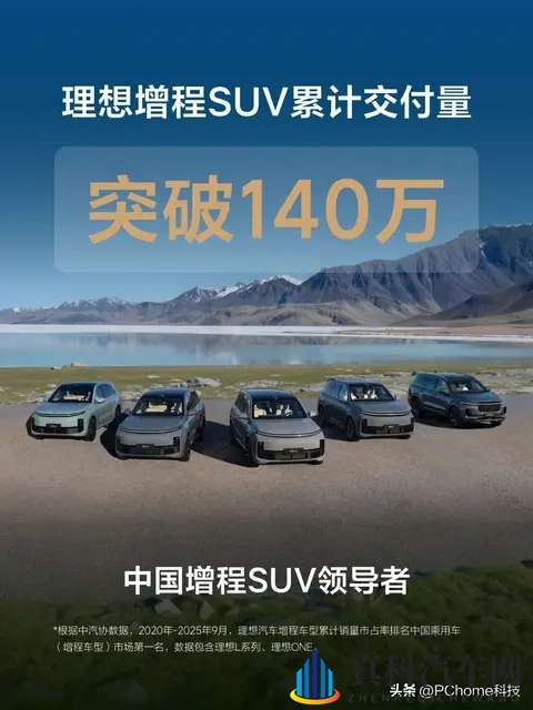 理想增程SUV累计交付突破140万：理想L6交付33万台，位列第一-1