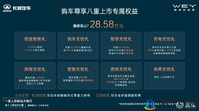 主打家用市场 魏牌高山7预上市，售28.58万元-1