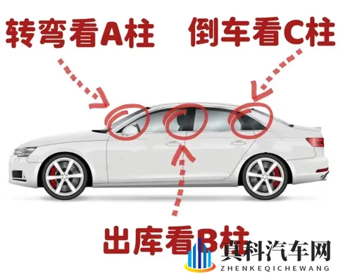 新车刚提就刮蹭？90%新手都踩过的“坑”，看完少亏几千块！-1