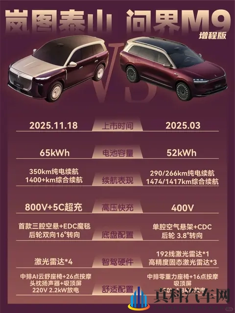 全尺寸SUV天花板之争，谁更胜一筹？-3