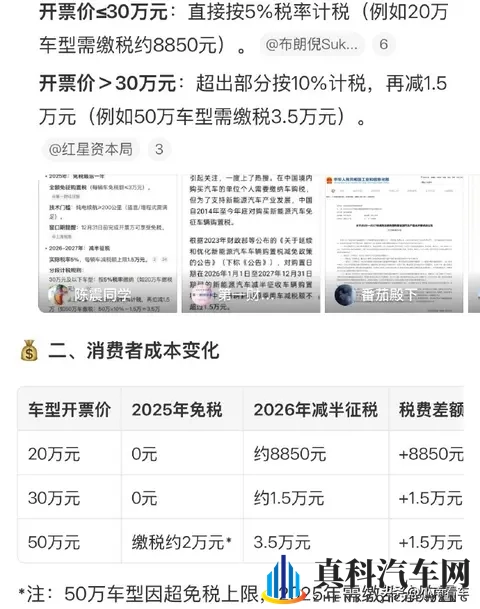 购置税减半倒计时！年底买车省 13 万，行业要变天？-2
