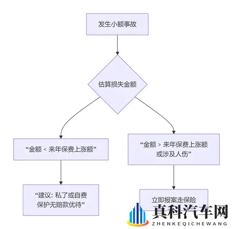 男生和女生一起差差的软件:汽车导航新玩法:互动导航,安全驾驶乐趣多-2