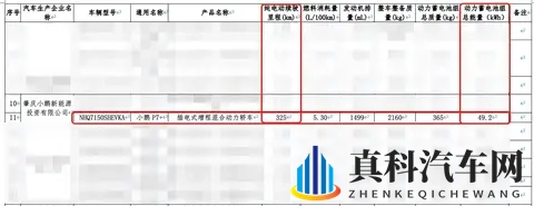 小鹏又有增程车要来了， SUV_轿车各一款，最早年内发布-3