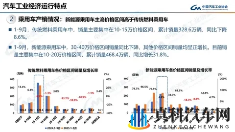 中国上市车企集团都在干一件事-2
