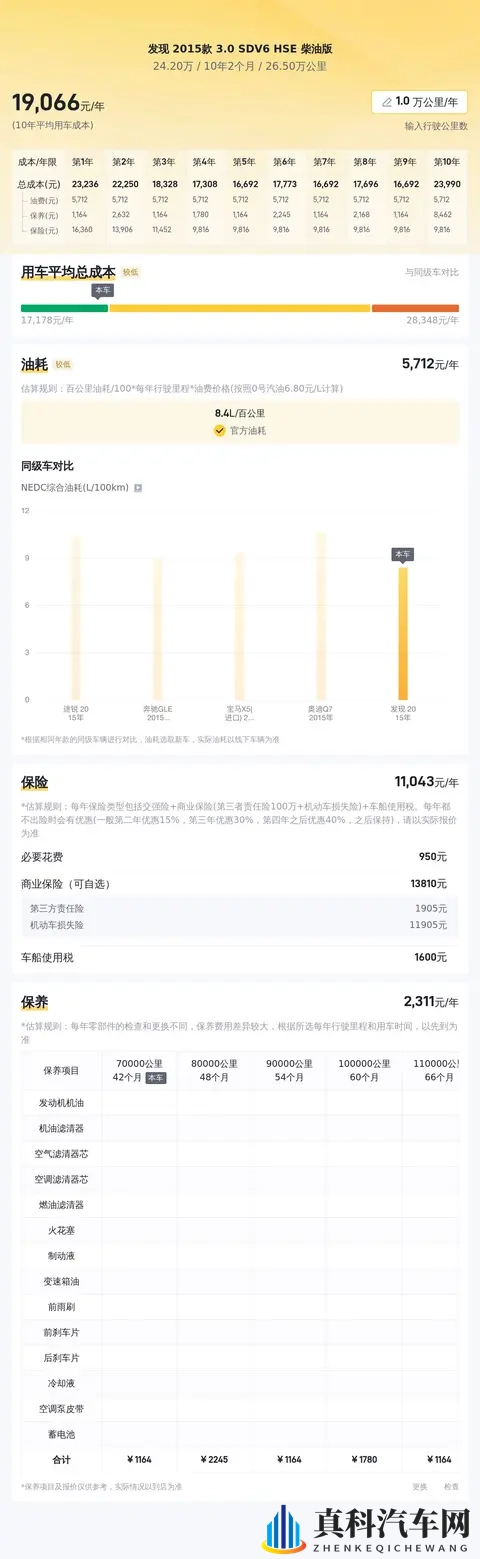 十年老伙计依旧硬朗！24万拿下柴油路虎发现-3