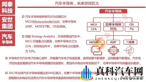 芯片大战升级！荷兰总部突然甩锅，我们的新车还造得出来吗？-1