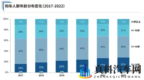 10月新能源集体爆单，燃油车却卖不动了？算完这笔账才知道差10倍-2