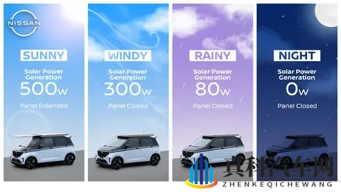 电动车变移动发电站？日产推出创新太阳能电池板！-3