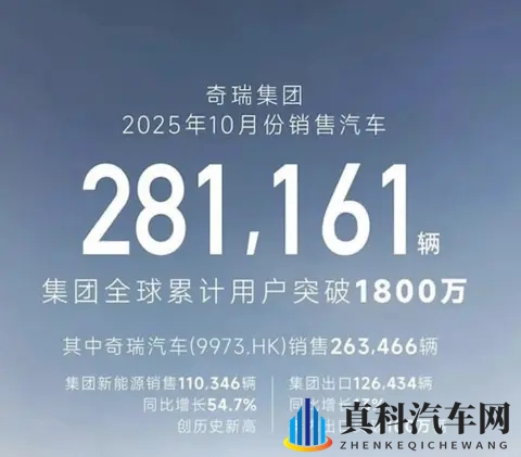 10月车企销量分析:吉利银河提前达年销百万KPI,长城卖车最赚钱-1