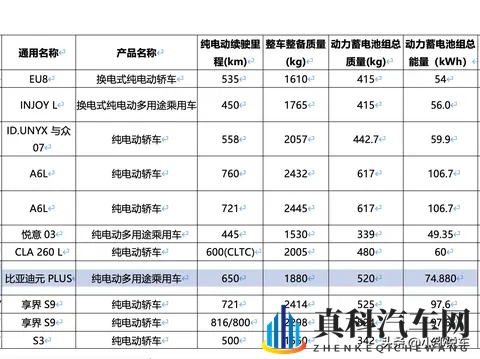 比亚迪元PLUS，650公里续航，谁还敢说SUV费电？-2