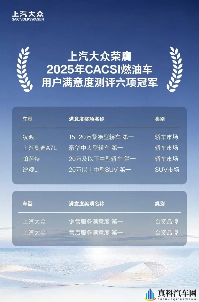 上汽大众荣膺2025年CACSI燃油车用户满意度六项冠军-1