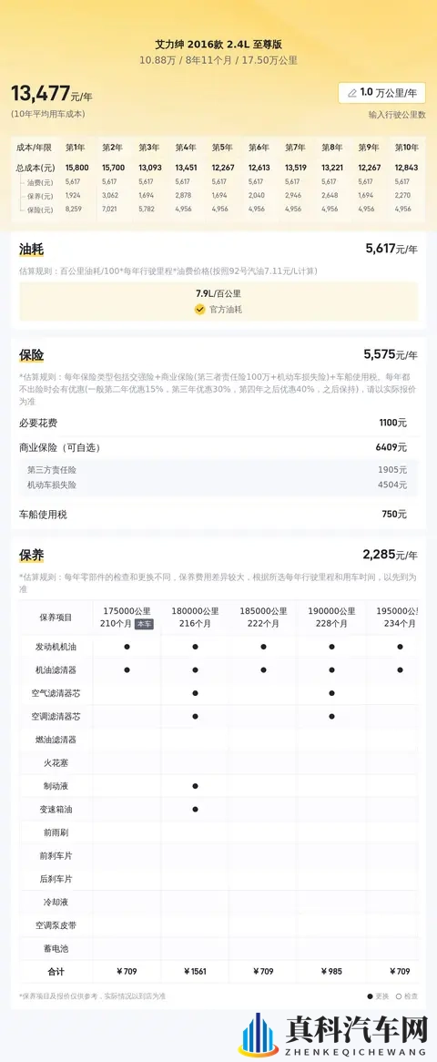 十年老友价!10万拿下本田艾力绅,宜家宜商好选择-3