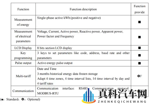 充电桩出口欧盟新挑战,安科瑞MID认证电表为充电桩精准“护航”-2