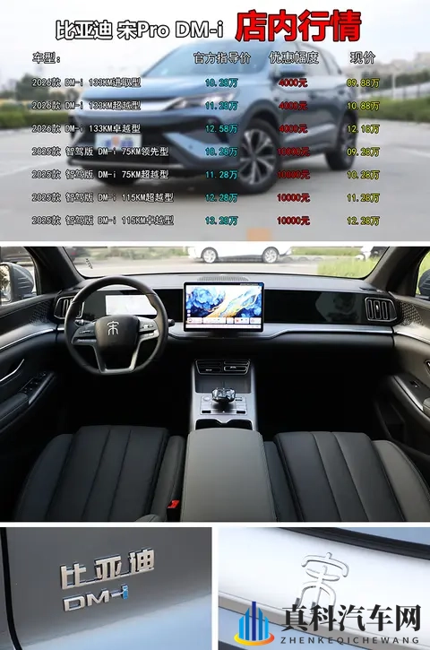 综合优惠最高1万，新车仅售9.28万起，比亚迪宋Pro DM-i适合谁？-3