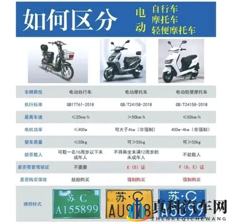 电动车48V、60V、72V怎么选？核心区别与适配场景解析-3