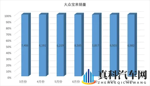 2026款大众宝来上市,售价1129万元起,逆势减配,大众你是真敢-1