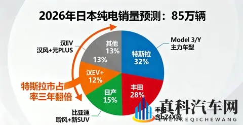 停售Model S_X日本版！特斯拉酝酿技术升级？-1