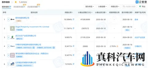 67亿元！武汉蔚能新增国资入股，蔚来和宁德时代是股东-2