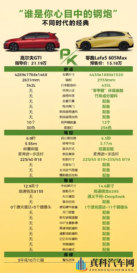 打动年轻人的纯电小钢炮|和GTI的对比笔记-2