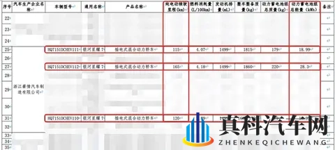 最大纯电续航165公里,吉利银河星耀7续航申报信息曝光-1