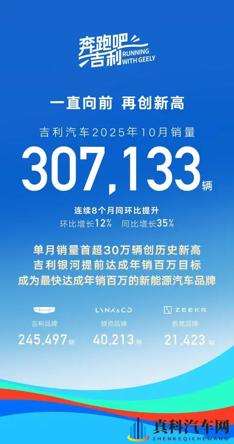 10月份销量点评,长城破记录_吉利创新高_鸿蒙智行均价超宝马-1