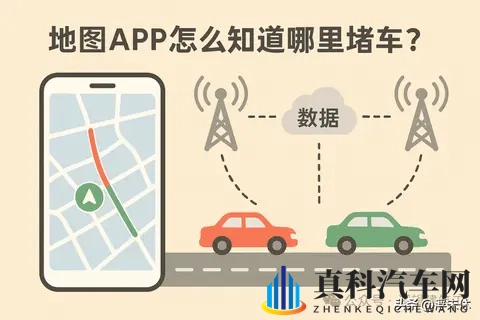 “地图软件”怎么知道哪里堵车？-1