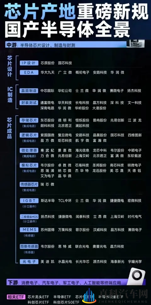 荷兰断供芯片反遭打脸，德国车企集体转向中国！-1