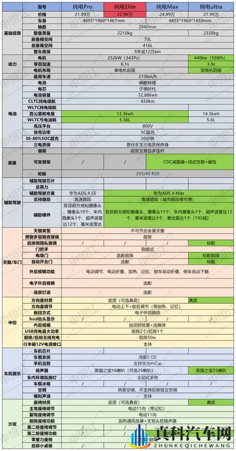 阿维塔06新增一个带激光雷达版本，老款直降2万，新款权益1.5万！-3
