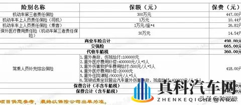 老车的车险怎么买?别再给保险公司送冤枉钱了-2