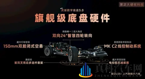 恒星增程+灵蜥底盘,智己LS9售价3369万起!理想L9要失守了?-2