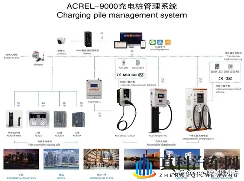 电动汽车充电桩的技术演进与未来展望-2