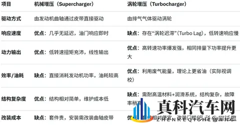 本田抗衡川崎H2？V型3缸？还要电子增压？本田想干什么？-2