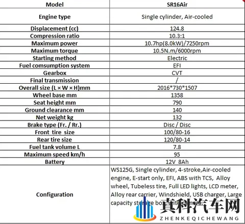 男生和女生一起差差差差:汽车男女大不同,揭秘购车、驾驶偏好!-1