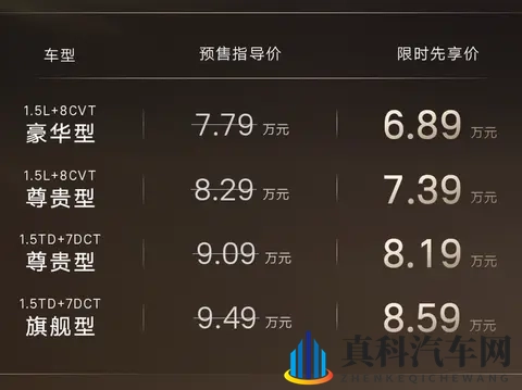 第五代帝豪,689万起,星耀6同款白车身-2