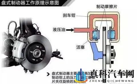 摩托车刹车系统解析：鼓刹、碟刹与ABS，核心原理与差异一目了然-1