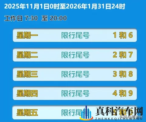 泸州车主注意了！今日起泸州主城区限号出行！-1