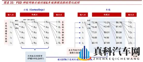 2026年自动驾驶大变局？FSD入华在即，谁将笑到最后-1