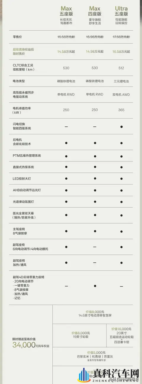 焕新极氪X正式上市,限时置换售价1458万起-1