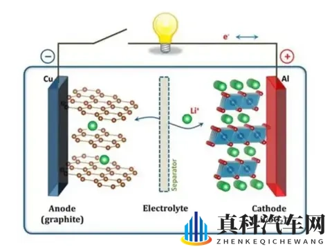 坚持磷酸铁锂的比亚迪，本质上是在维护行业声誉-1