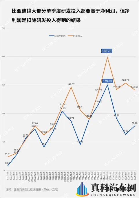 比亚迪还有余力吗？-2