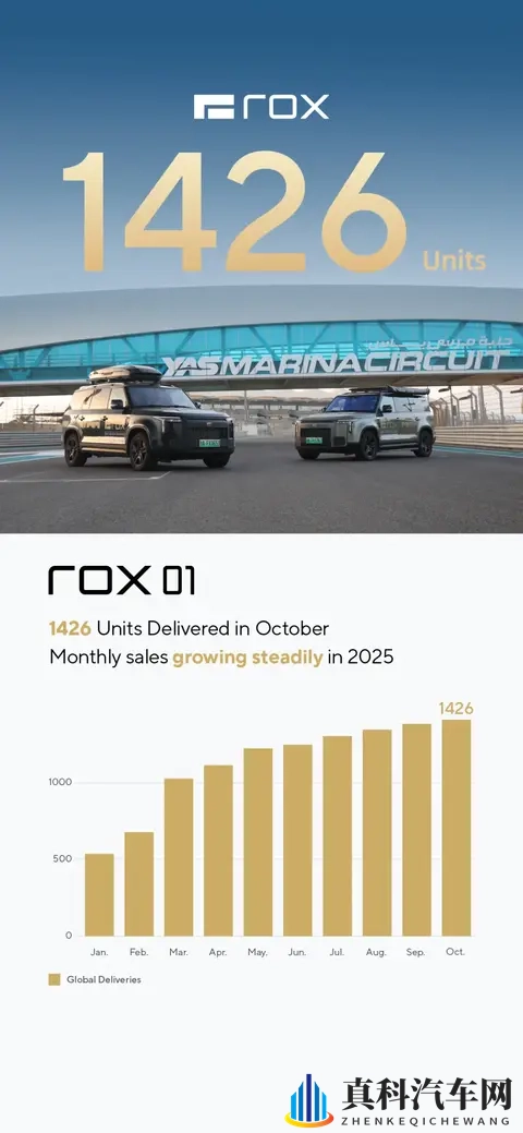 零跑销量破7万，蔚来销量破4万，多家车企销量攀升！-3