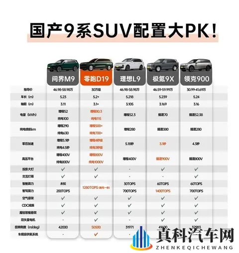 老车主告诉你增程&纯电到底应该怎么选-3