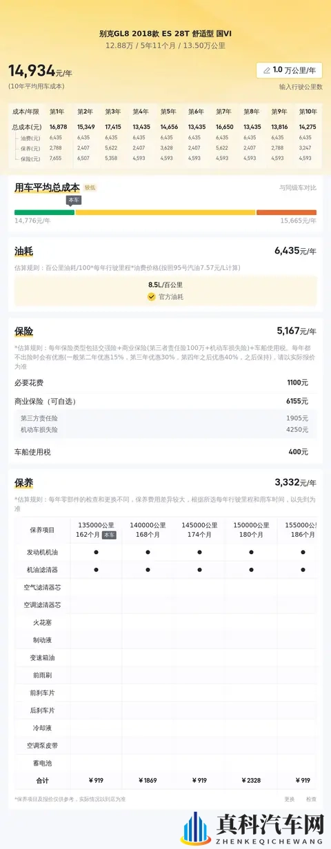 13万公里值不值?13万拿下18年别克GL8,家用商务都合适-3