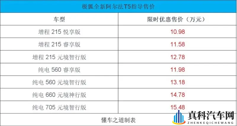 极狐全新阿尔法T5售11.38万起，搭增程和纯电动力-1