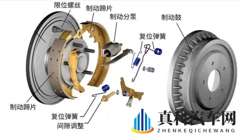 电动车选碟刹还是鼓刹？为何碟刹成主流选择？全面对比解析-1