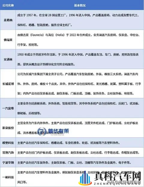 智能化与轻量化驱动下的中国汽车饰件行业发展分析-3