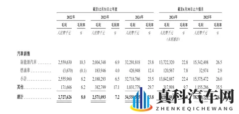 赛力斯港股开盘破发!市值2100亿港币,为今年最大汽车股IPO-3