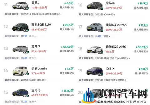 11月纯电车大降价!超10款车型降价40%以上,合资、豪华集体跳水-1